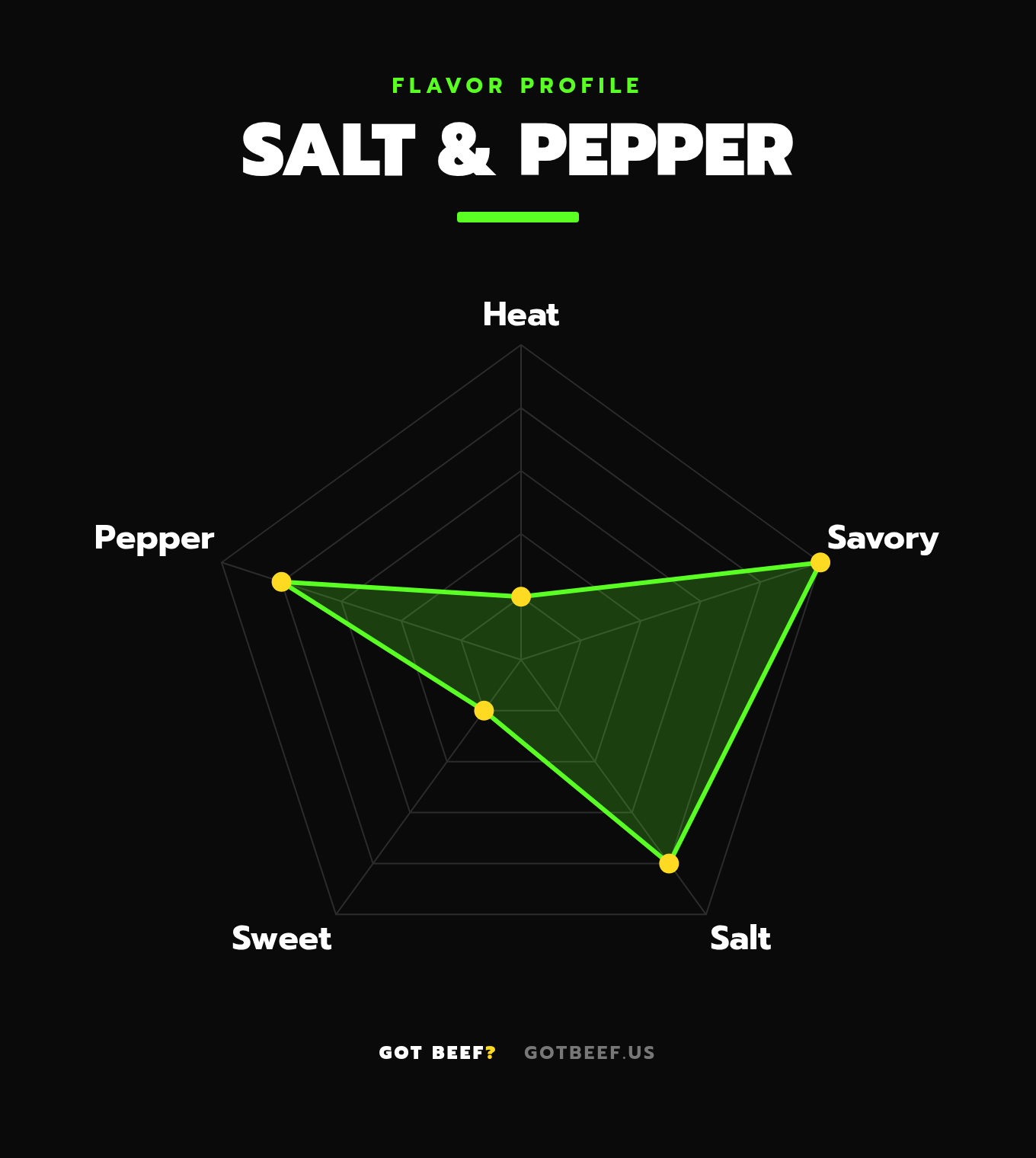 Salt & Pepper