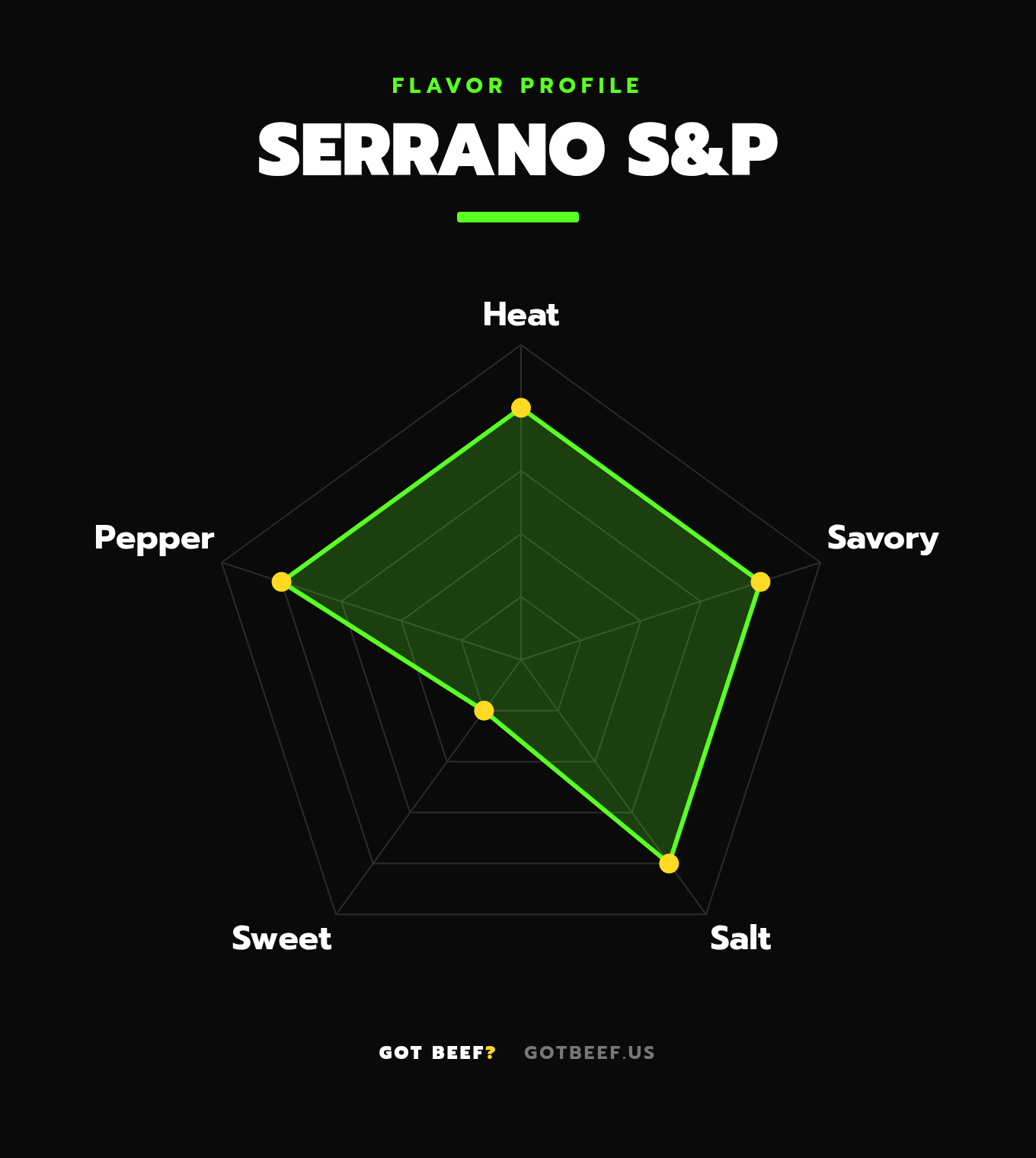 Serrano Salt & Pepper