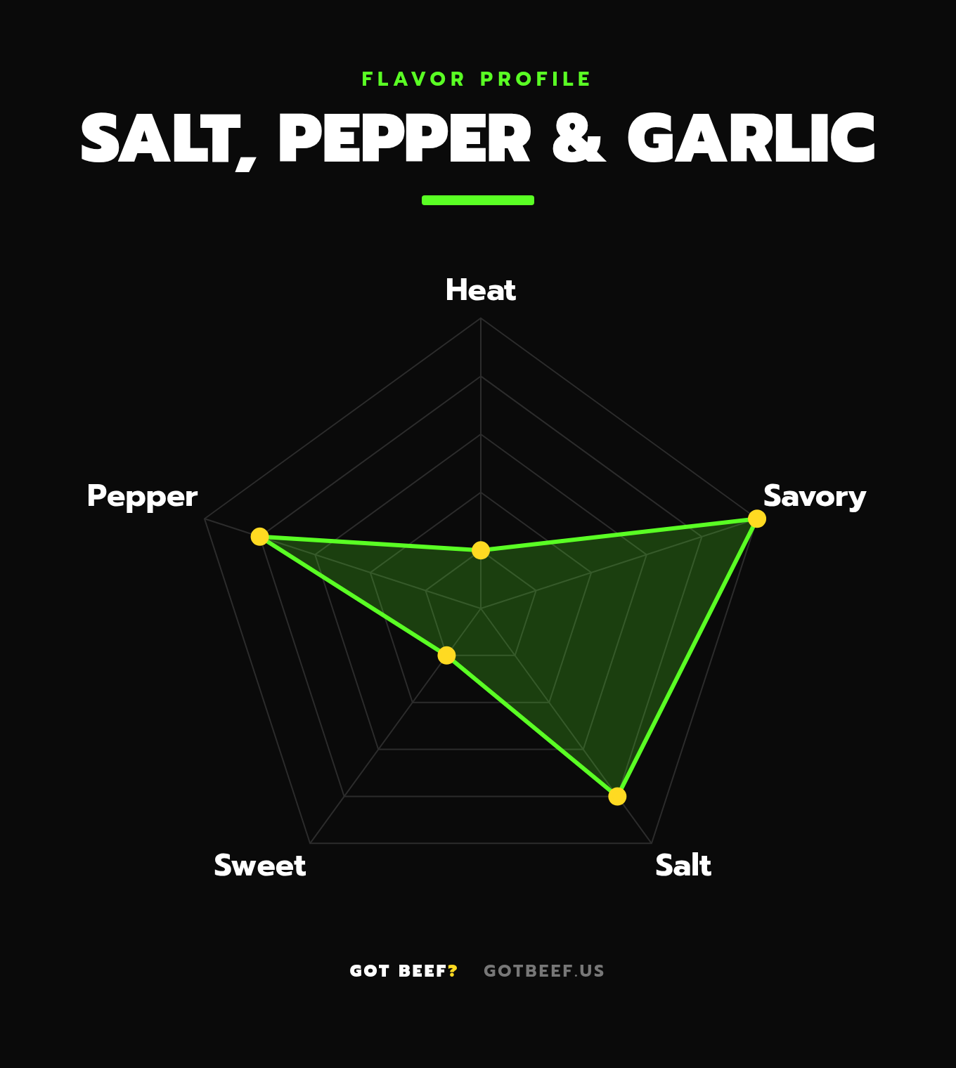 Salt, Pepper & Garlic